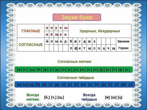 Какой звук языка не встречается перед согласными звуками,но встречается после них? (а) [ж] (б) [б] (