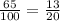 \frac{65}{100}= \frac{13}{20}