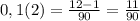 0,1(2) = \frac{12-1}{90}= \frac{11}{90}