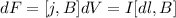 dF = [j, B] dV = I [dl, B]