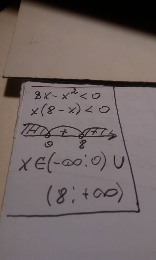 Решите неравенство 8x-x в квадрате< 0