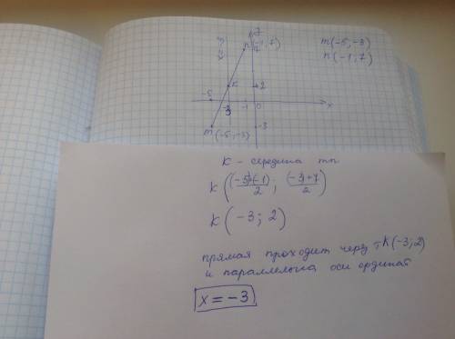 Через середину отрезка mn проходит прямая параллельная оси ординат. если m (-5,-3) и n (-1,7) то ура