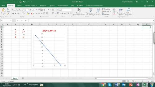 Составьте уравнение вида y kx+b график которого проходит через точки a(8; -1) и b(-4; 17)