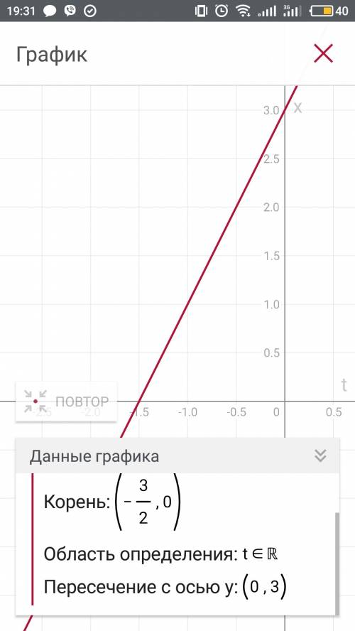 Постройте график движения тел,используя следующие законы движения: а)x=3+2*t б) x=30-5*t