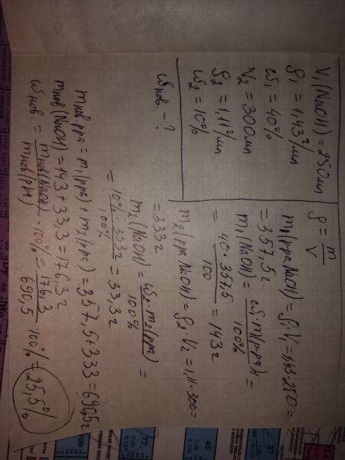 Смешали 250 мл 40% (p=1,43 г/мл) и 300 мл 10%(1,11 г/мл) раствора гидроксида натрия рассчитайте конц