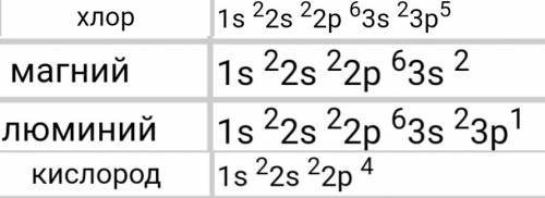 Состааьте электронные формулы валентных электронов атомов хлора,кислорода, магния, алюминия.