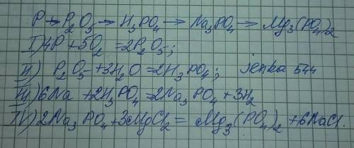 Ть будь ласка хімія 9 клас , зробити це рівняння , я ж знаю що ви знаєте ​