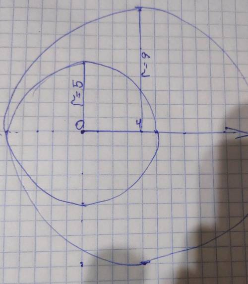 3радиусы двух окружностей равны 5 см и 9 см, а расстоя- ние между их центрами равно 4 см. сколько то