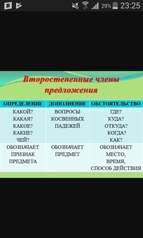 Как узнать что дополнение и определение выражено глаголом