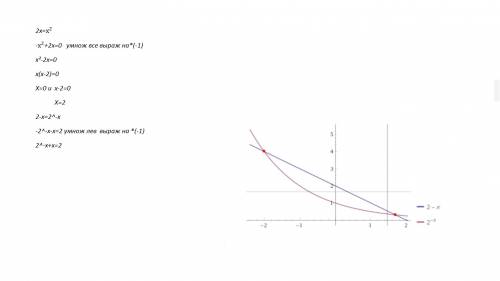 1) 2^х = х^2 2) 2-х = 2^-х решите уравнения