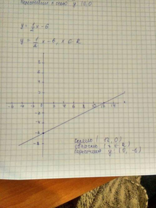 Решите две функции с графиком на фото y=1/2x y=1/2x-6