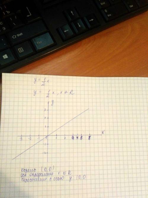 Решите две функции с графиком на фото y=1/2x y=1/2x-6