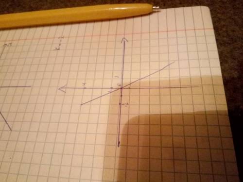График линейной фукции y=kx проходит ч ерез точку a(-2: 4 найти угловой коэффициент k и построить гр