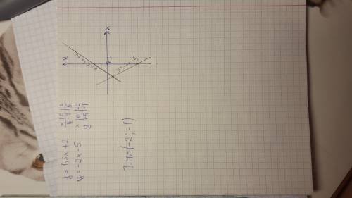 У= 1.5х+2 у= -2х-5 найти точки пересечения прямых, предварительно построив графики указанных линейны