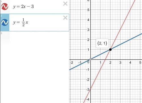 Найдите точки пересечения прямых, предварительно построив графики указанных линейных функций 1)y=2x
