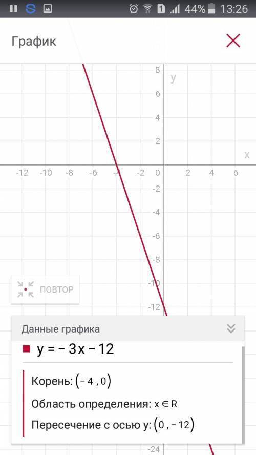 Найти координаты точек пересечения с осями : y=-3x-12