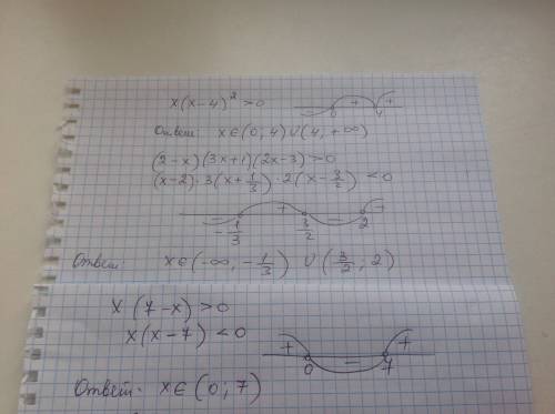 1) x(x-4)²> 0 2) x(7-x)> 0 3) (2-x)(3x+1)(2x-3)> 0 решите уравнения