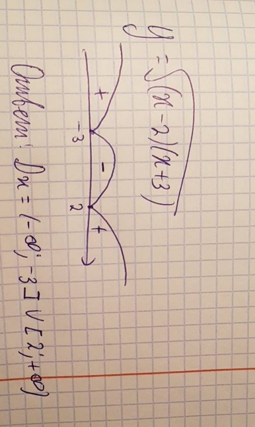 Y=квадратный корень из (x-2)(x+3). найти область определения функций.