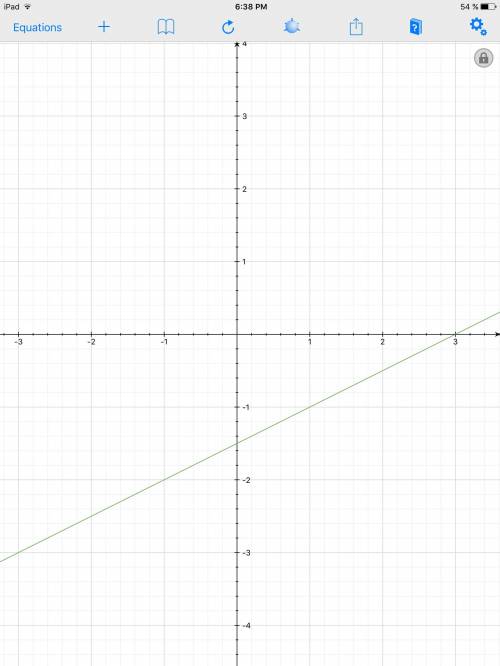 1/построить у=-2х а) найти у,если х=-3 б) найти х,если у=8 2/у=0,5х-1,5 лежит ли точка на графике? а