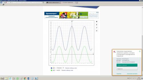 Построить график функции y= 3\2 cos x +2 .