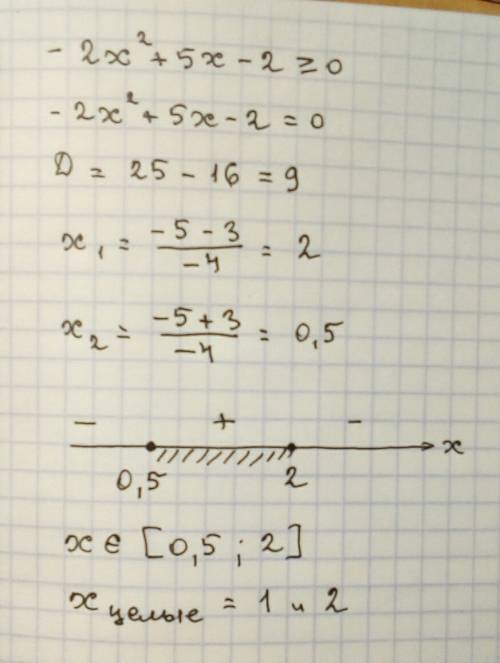 Знайдіть всі цілі розвязки нерівності -2х²+5х-2≥0объясните как это решать