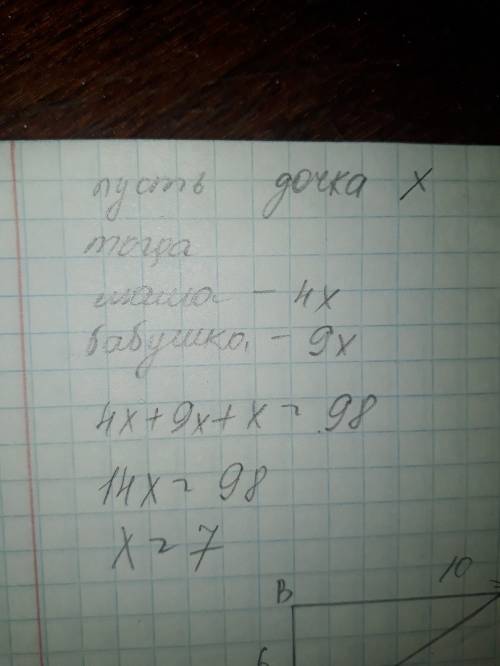 А) дочка младше мамы в 4 раза и младше бабушки в 9 раз. сколько лет каждой, если вместе им 98 лет?