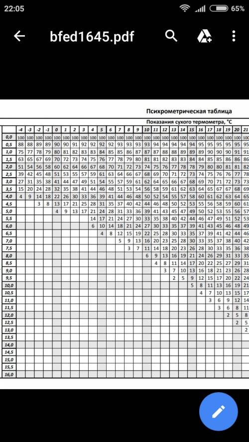 Сухой термометр показывает 18 °с, 11 °с. определиотносительную влажность