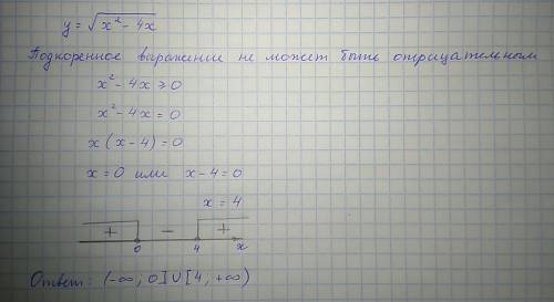 Найдите область определения функции: y=√х^2-4х подробно нужно!