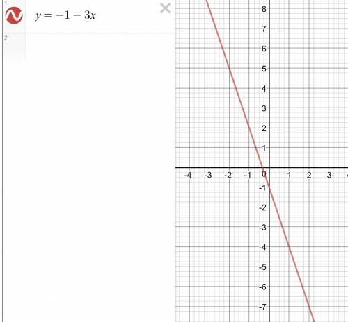 Постройте график функции, заданной формулой y = -1 -3x. 1) значение y, соответствующее значению x, р