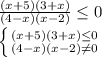 \frac{(x+5)(3+x)}{(4-x)(x-2)} \leq 0 &#10;&#10; \left \{ {{(x+5)(3+x) \leq 0} \atop {(4-x)(x-2) \neq 0}} \right. &#10;&#10;