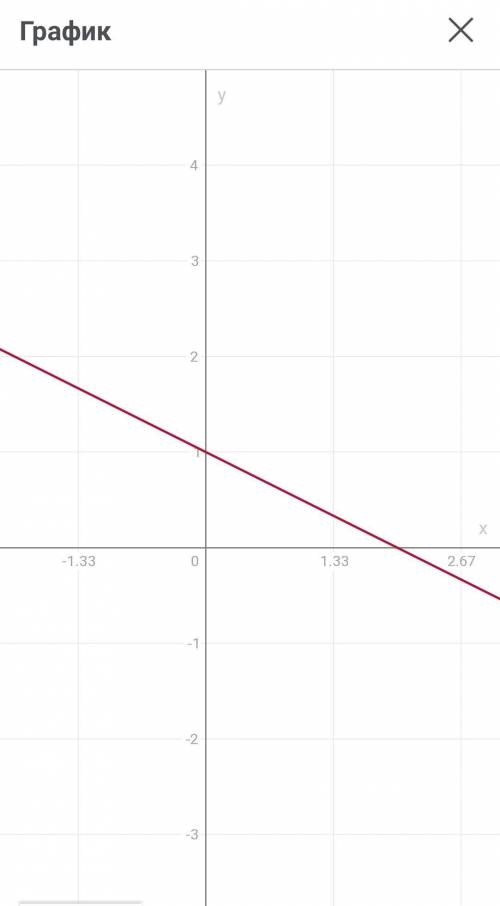 y = - \frac{1}{2} x + 1