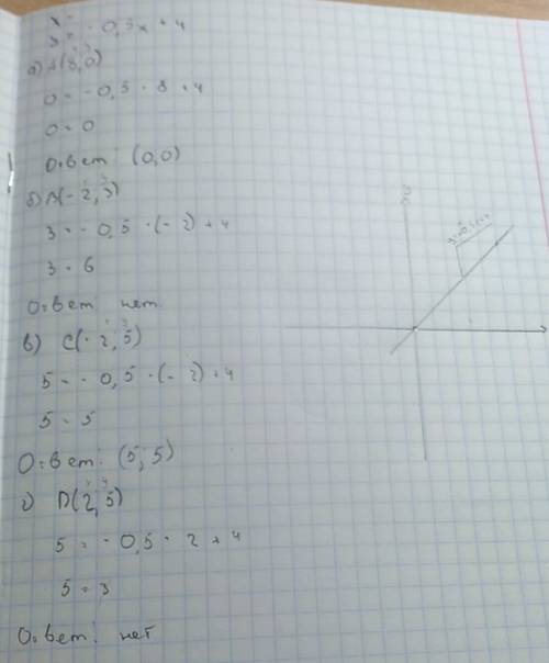 Какая из точека(8; 0),в(-2; 3),с(-2; 5)ид(2; 5) ,лежит на функции у=-0,5х+4? постройте график этой л