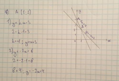 При каких значениях k и b графики функций: 1) y=kx+3; 2)y= -2x+b проходят через точку а (1; 2)? пров