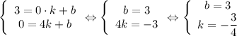 \left \{\begin{array}{I} 3=0\cdot k+b \\ 0=4k+b \end{array}} \Leftrightarrow \left \{\begin{array}{I} b=3 \\ 4k=-3 \end{array}} \Leftrightarrow \left \{\begin{array}{I} b=3 \\ k=- \dfrac{3}{4} \end{array}}