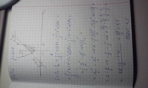 Вычислить площадь фигуры , ограниченную линиями y=x^2+2 и y=x+4