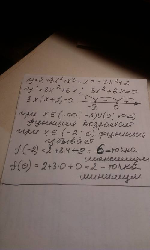 Знайти интервали монотонності y=2+3x квадрат+х куб