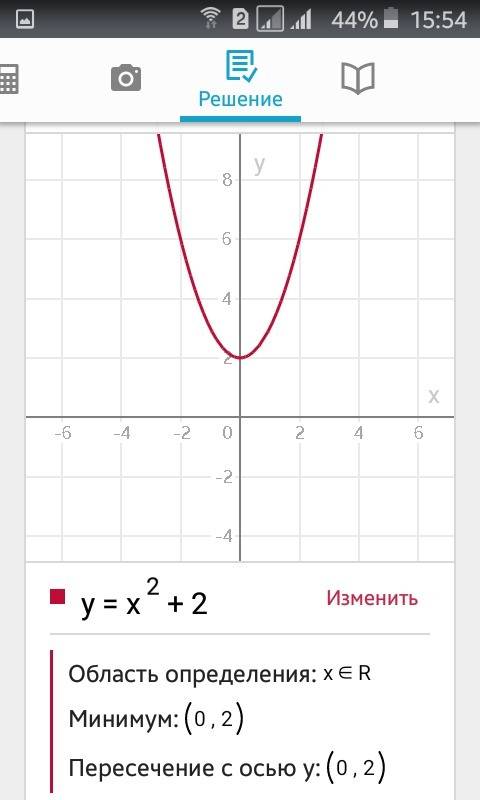 Постройте график у=х^2+2 и напишите таблицу, какие числа взяли.