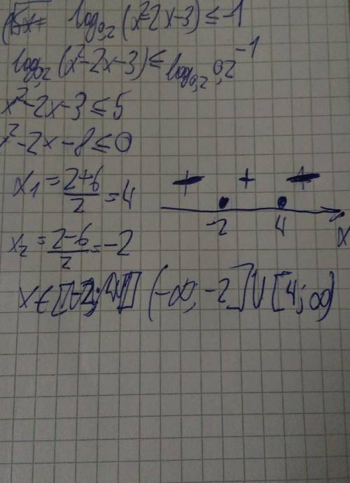 Розв'язати нерівність log0,2 (x2- 2x - 3) \< -1