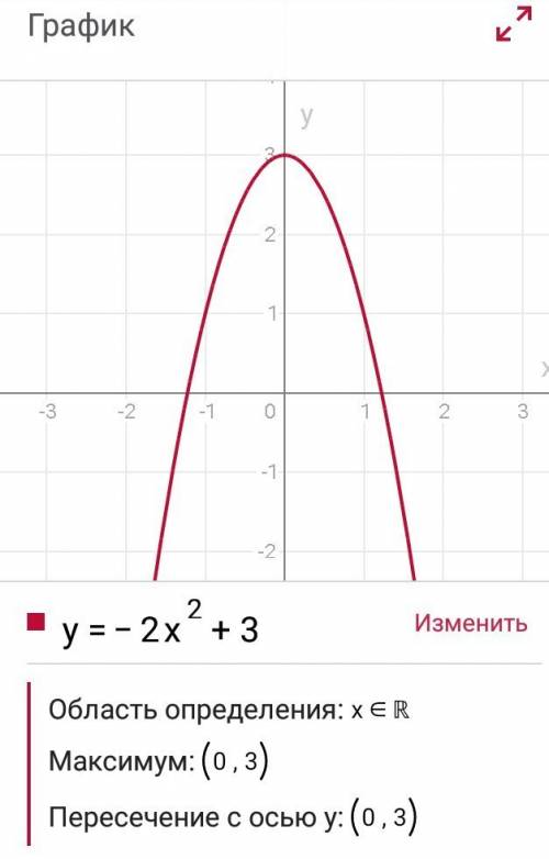 Построить график функции y= -4x+2 ; y= -2x^2+3