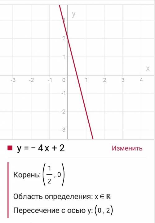 Построить график функции y= -4x+2 ; y= -2x^2+3