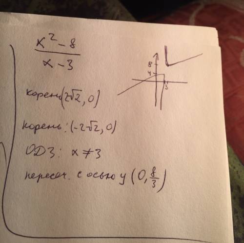 (x^2-8)/(x-3) . иследовать функцию и построить график