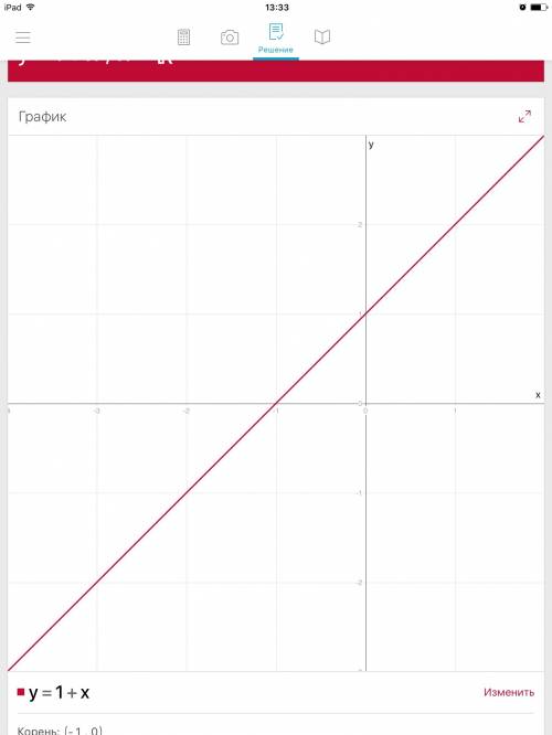 Постройте график функций у=0,5^х у=1+х !