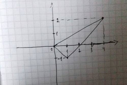 Даны точки а(0; 0) b(1; -1) c(4; 2) найти сколярное произведение, доказать, что треугольник abcd пря