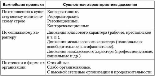 Составить схему основные общественные идеи начала xx в. ! 45 !