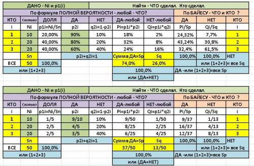 Добрый вечер! ! решить данную по теории вероятности и статистики! буду вам признателен! на сборочное
