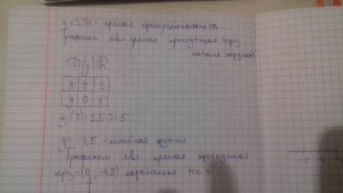 Решить постороить график прямой пропорциональности заданной формулой y= 2,5x y= -4,5 ! решите и объя