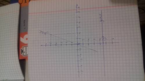 Решить постороить график прямой пропорциональности заданной формулой y= 2,5x y= -4,5 ! решите и объя