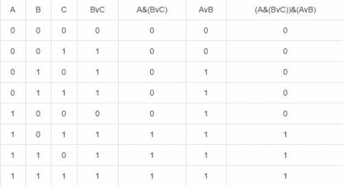 Сотавьте таблицу истиности для формул (a& (b v c))& (a v b), !