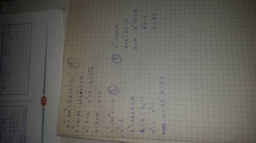 Решите уравнение: a) x^3-2x^2-3x+6=0; б) x^4-5x^2+4=0; в) x^3-16x=0.