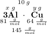 \underset{145 \; \frac{g}{mol}}{\overset{10 \; g}{\overset{x \; g}{\underset{81 \; \frac{g}{mol}}{\bf{3Al}}} \cdot \overset{y \; g}{\underset{64 \; \frac{g}{mol}}{\bf{Cu}}}}}